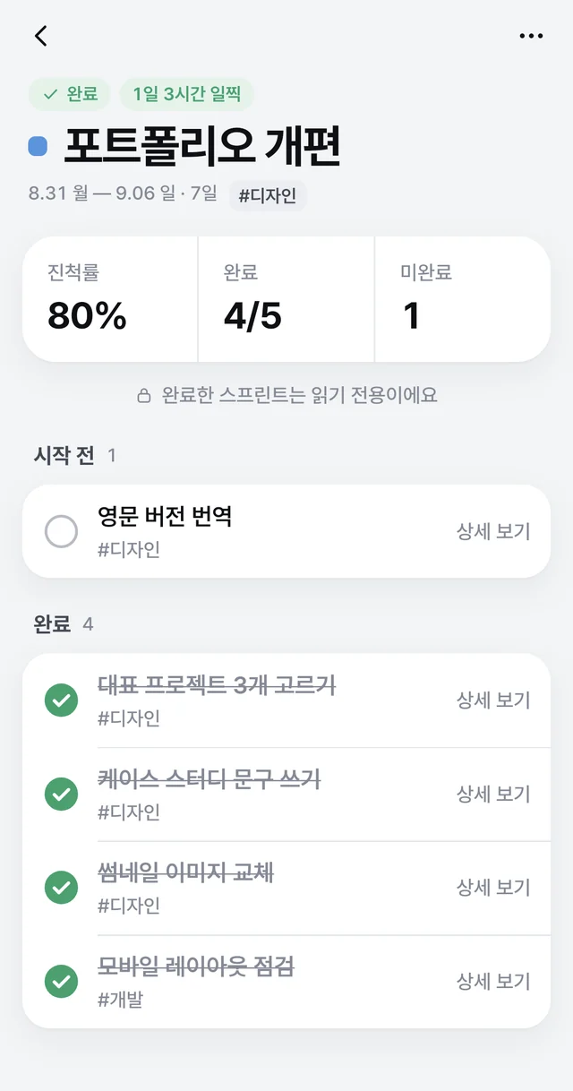 완료된 스프린트의 리캡 화면. 진척률 80%, 완료 4/5, 미완료 1이 보입니다.